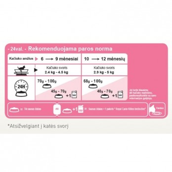 royal-canin-fhn-second-age-kitten-sterilised-maistas-sterilizuotiemskastruotiems-kaciukams-akvazoo-lt