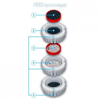 isorinis-filtras-fluwal-fx6-3500-l-h-akvariumams-iki-1500-l-41-w-akvazoo-lt