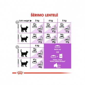 royal-canin-fhn-regular-sterilised-37-maistas-sterilizuotoms-suaugusioms-katems-akvazoo-lt