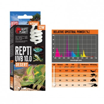 Repti Planet lempa UVB 10.0 13 W