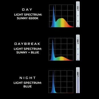 Leddy Tube Day&Night Sunny 14 W, 62 cm