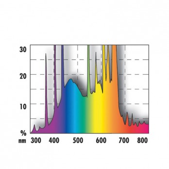 Solar Color lempa T8, 58 W, 1500 mm