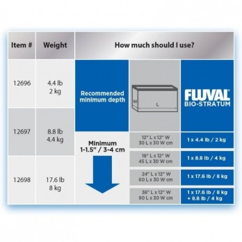 Substratas augalams Fluwal Bio Stratum, 4 kg