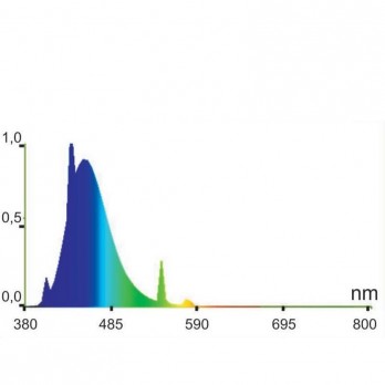 Lempa Blue, T8, 30 W