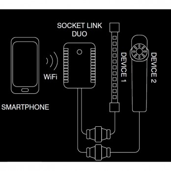 Socket Link Duo mobiliuoju įrenginiu valdomas blokas