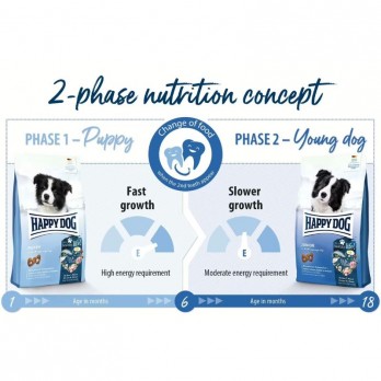 Happy Dog Fit&Vital Junior, 1 kg